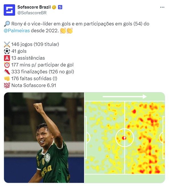 Rony Palmeiras Grêmio