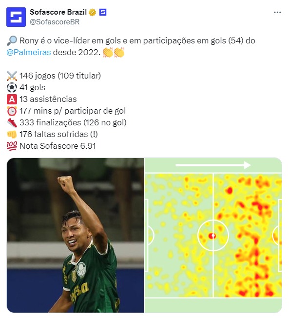 Rony Palmeiras Grêmio