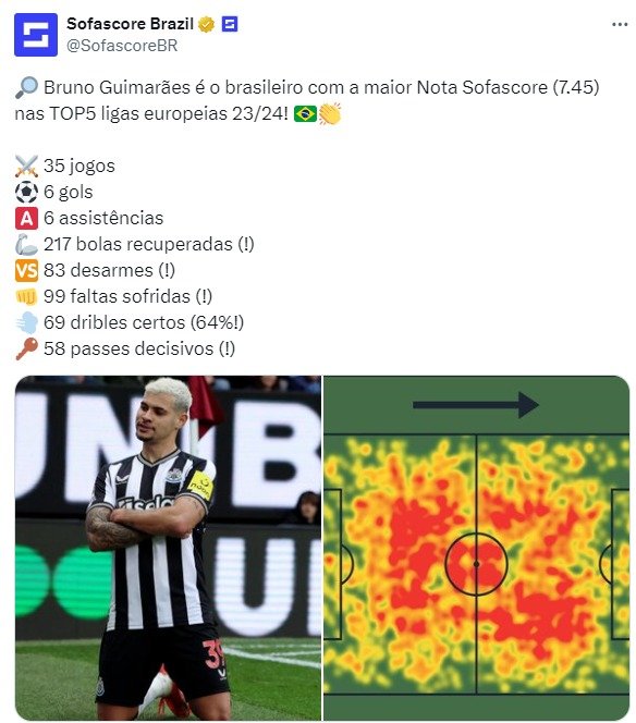 Bruno Guimarães PSG