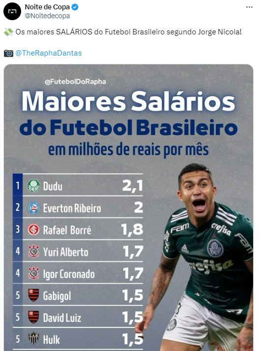 Dudu do Palmeiras tem o maior salário entre os jogadores no Brasil