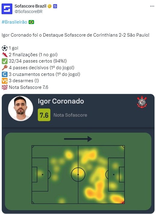 Igor Coronado é motivo de preocupação para o Corinthians
