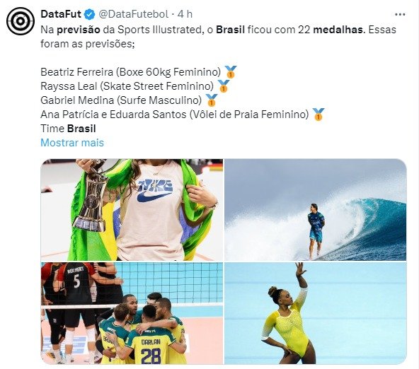 Possíveis medalhas conquistadas pelo Brasil nas Olimpíadas